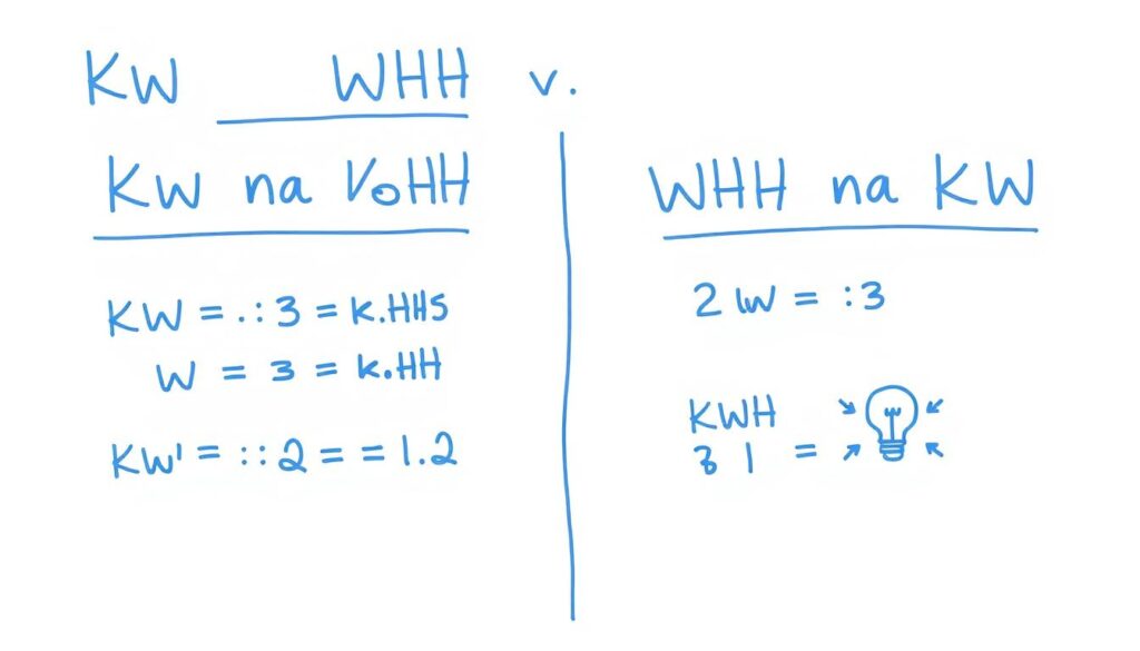 Wzory matematyczne do przeliczania kW na kWh i odwrotnie z przykładami