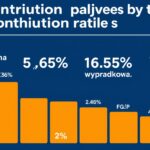 Składki ZUS płacone przez pracodawcę za pracownika w 2025 roku
