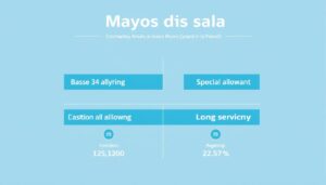 Składniki wynagrodzenia wójta gminy - infografika pokazująca strukturę pensji wójta